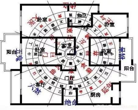 西南方怎麼看|如何確定家居住宅的風水方位